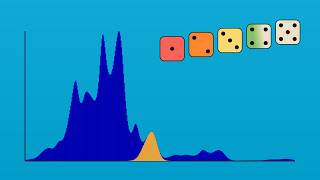 I Solved Yahtzee*