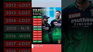 RCB vs SRH || RCB win in Green Jercy after 4 years || Dinesh kartik 30 runs today
