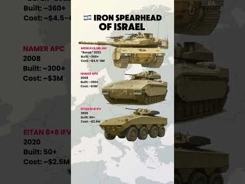 Israel’s Armored Power 💥 Merkava, Namer & Eitan in Action!