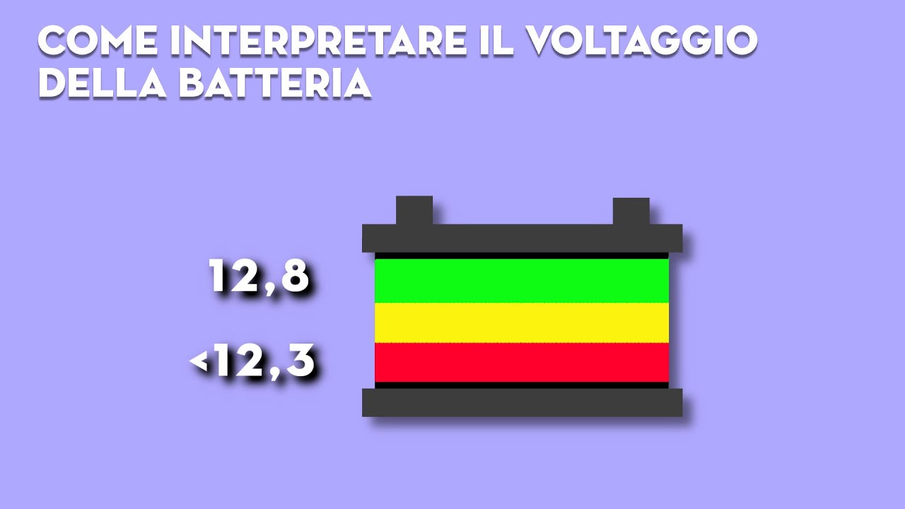 Tester Automatico: 30 secondi per capire se la batteria dell'auto è da cambiare.