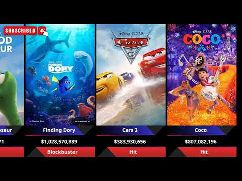 All Pixar Movies Ranked: Box Office Hits & Flops (1995-2024)