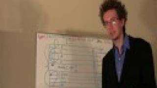 Clefs, Staff, Reading sheet music, Intro to ledger lines.