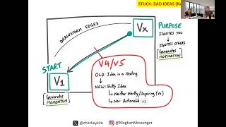 Thumbnail for 🎯 VX vs V1: Dream Big AND Start Small