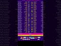 Schedule Of The ICC Men S ODI World Cup 2023 Has Been Announced