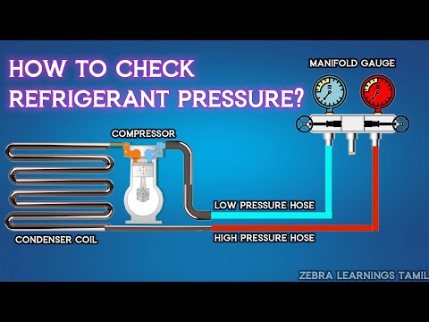 Ac Gas Tester