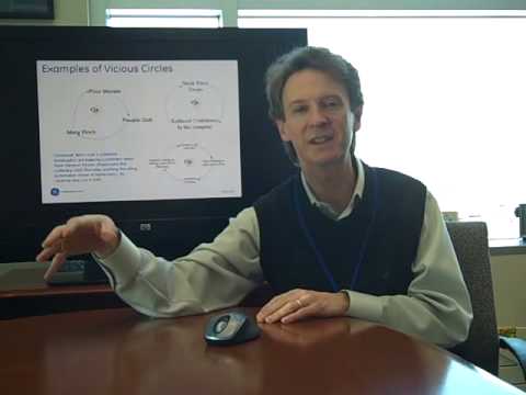 Introduction to System Dynamics #2: Death Spirals and Virtuous Circles