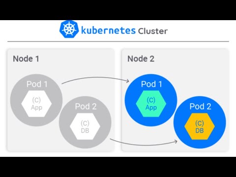 How to automate upgrade kubernetes nodes | terraform | EKS | AMI rotation