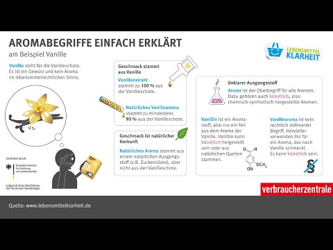 Aromabegriffe einfach erklärt
