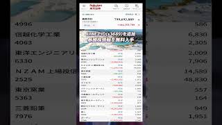 #日本経済,#マーケット,#相場,#株ニュース,#金融,#チャート,#テクニカル分析,#ファンダメンタル分析,#出来高,#株式投資初心者,#投資系YouTuber,