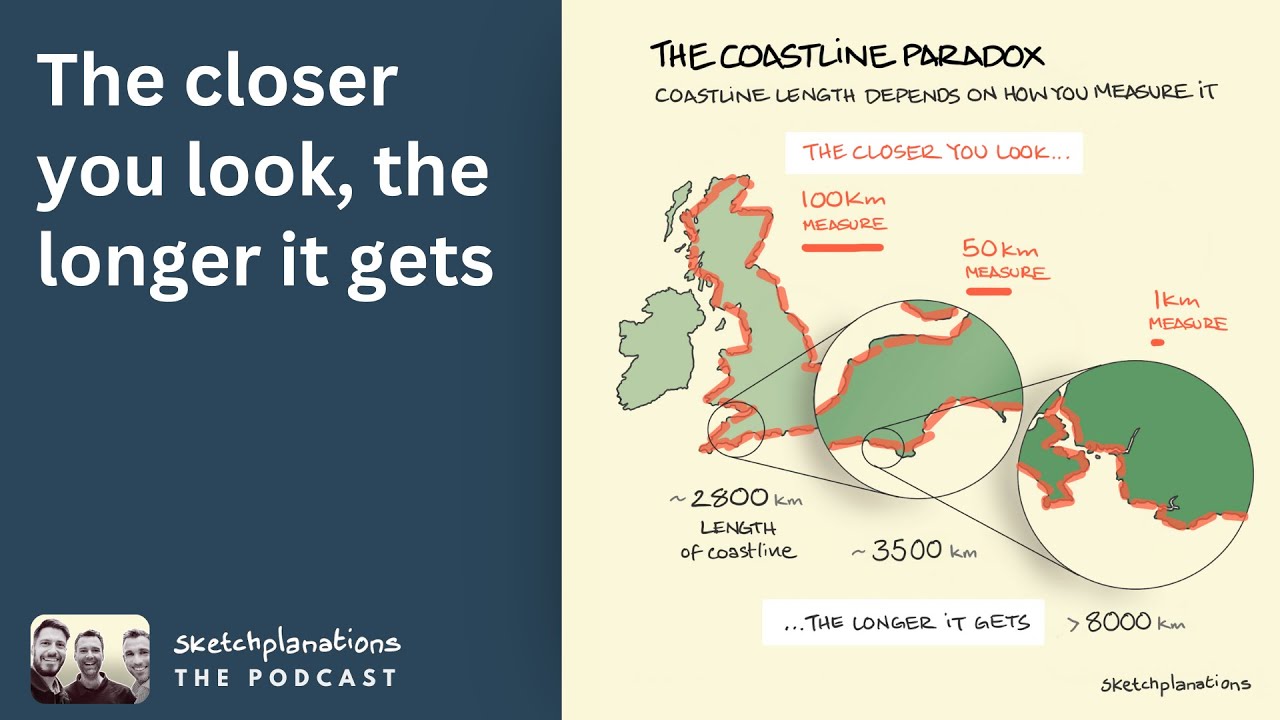 The closer you look, the longer it gets: The Coastline Paradox