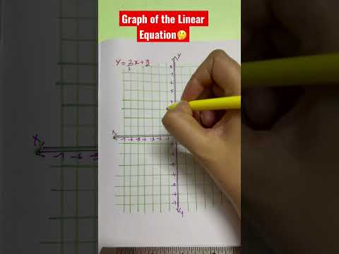 How to draw graph of the Linear Equation y=2x+3 #math #tutor #mathtrick #learning #shorts #graph