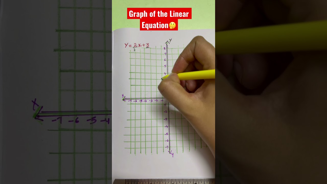 How to draw graph of the Linear Equation y=2x+3 #math #tutor #mathtrick #learning #shorts #graph