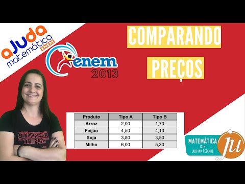 Questão cabulosa sobre comparação de Preços | ENEM 2013