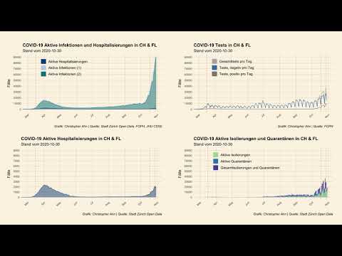 2020.10.30 COVID-19 Lagebericht 1, Schweiz & Liechtenstein