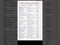 Famous Inventions And Their Inventor Computer Bicycle