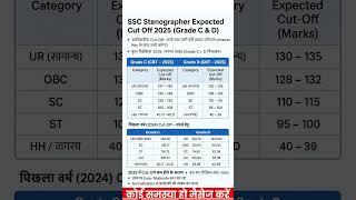 ssc stenographer cut off 2025 #sscstenographercutoff2025 #sscstenographerexpectedcutoff #ssccutoff