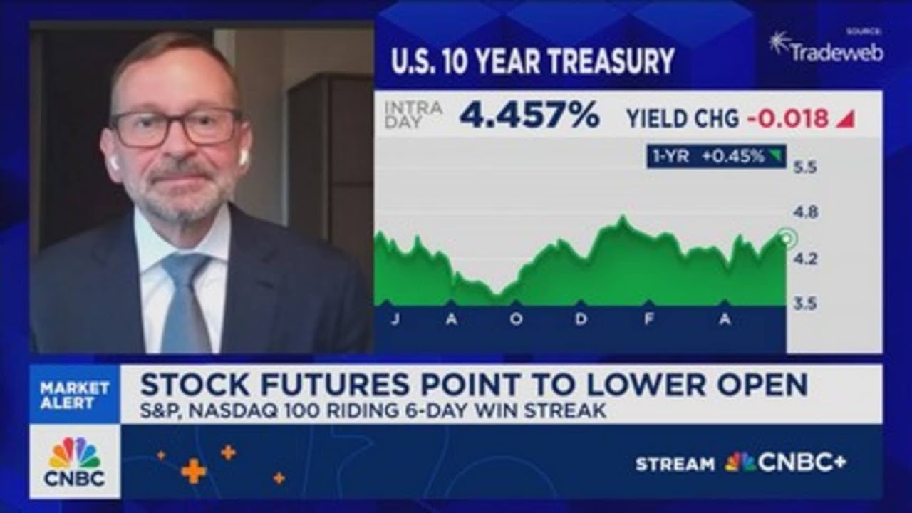 Temple: Markets have gotten ahead of themselves — we need a pause