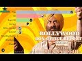 Bhaiaji Superhit Sunny Deol Bollywood Movie Career Performance