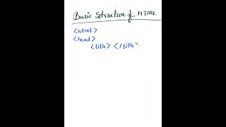 Download lagu Basic structure of HTML mp3 Download lagu Basic structure of HTML mp3