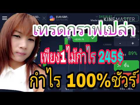Binary options pantip