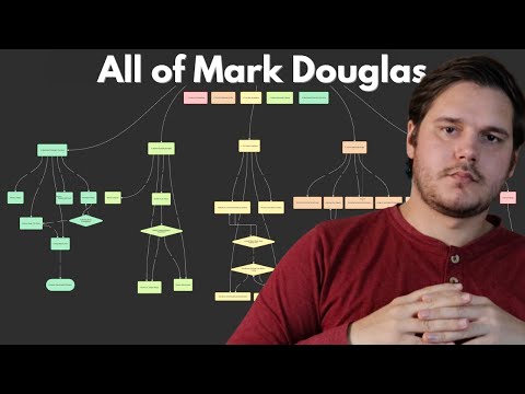 All of Mark Douglas Teachings Explained in 27 Minutes