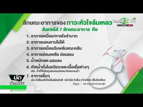 ความอ่อนแอและจิตใจ ไม่แรงสูบกัญชา