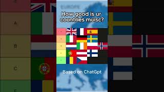 How good is ur countries music? #map #map #mapping #tierlist #world #ranking #music #country #uk
