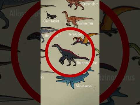 Types of Dinosaur PT 3 #jurassicworld#therizinosaurus#viral