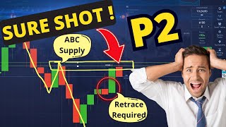 How to use ABC Supply and Demand in a Proper way for Binary Options - Educational Content