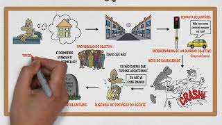 Dolo e Culpa: Qual a Diferença? | TEORIA DO CRIME | Direito Penal - PARTE VII