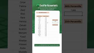 How to use PERCENTILE.INC Function/Formula in Excel?