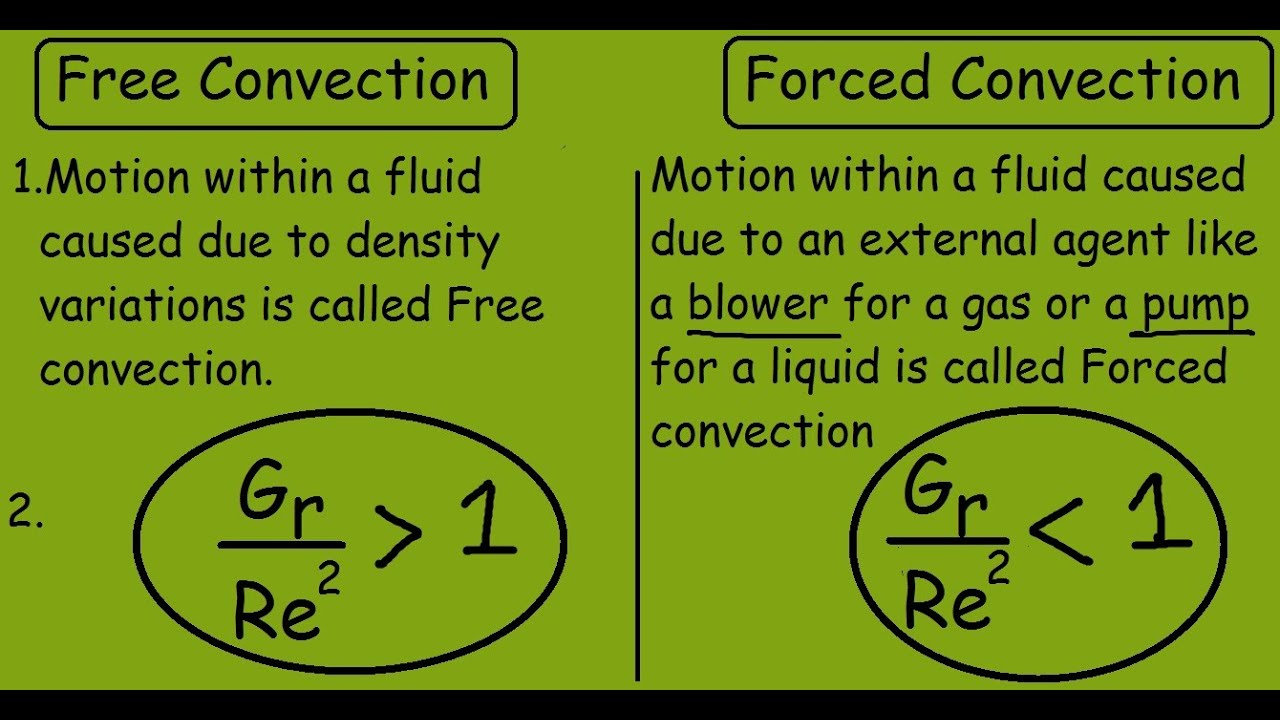 What is the relationship between convection heat transfer coefficient