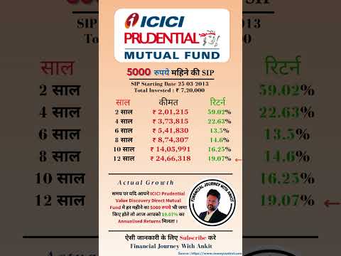 5000 SIP Profit of ICICI Prudential Value Discovry Mutual Fund #sip #sharemarket #mutualfund #shorts
