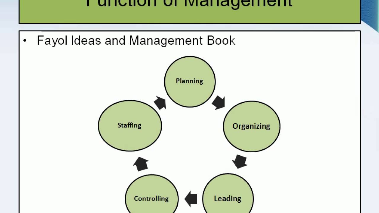 Lecture 3: How Four Functions of Managment is essential for Chanage Management