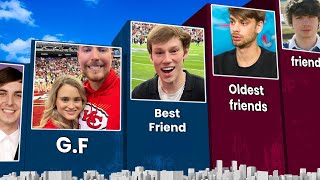 MrBeast All Friends Comparison ►3D Animation @MrBeast