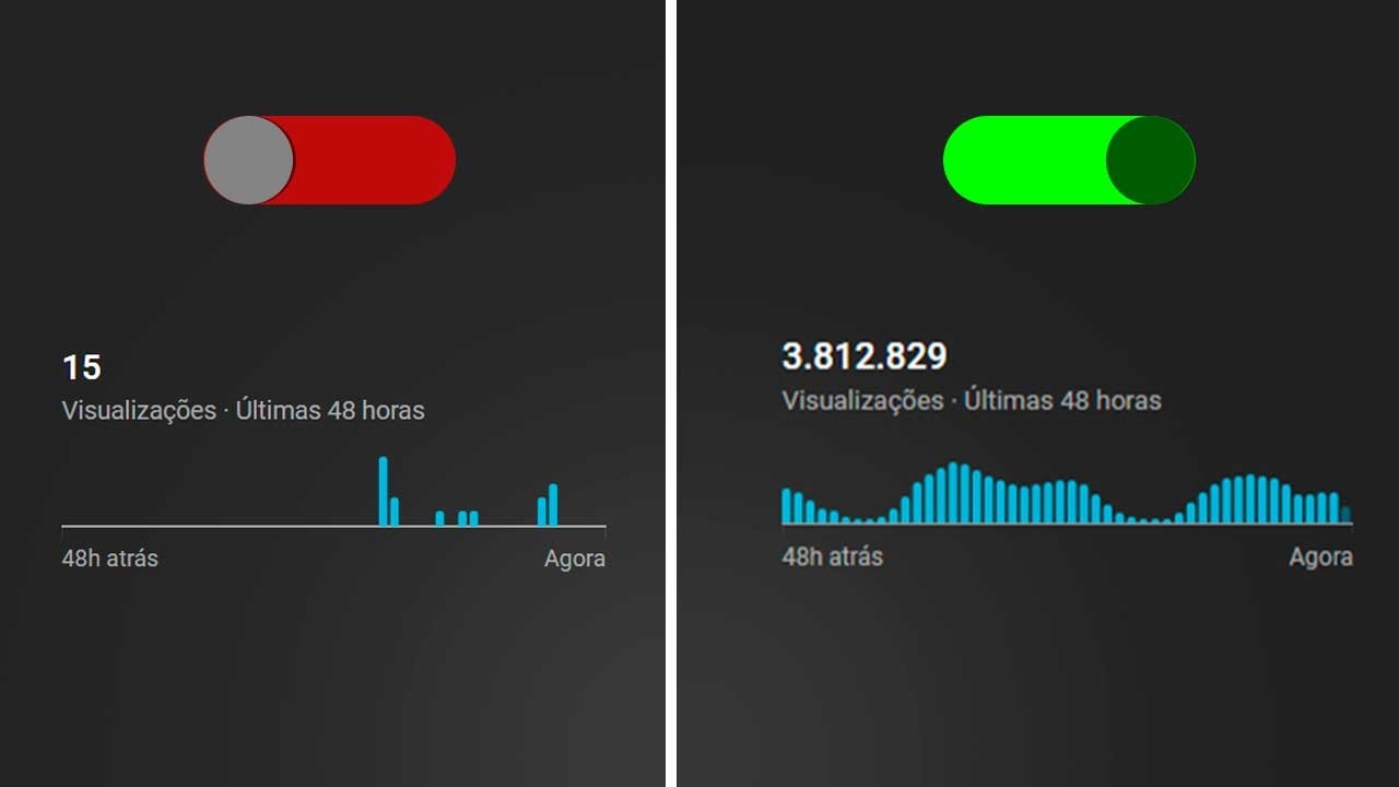If you don't make these 11 adjustments your channel will never grow