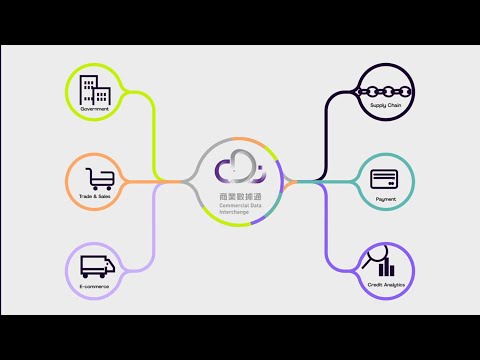 About CDI - Commercial Data Interchange
