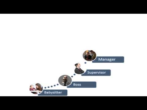 Leadership Styles - Which Is YOUR Leadership Style?