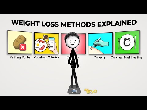 Every WEIGHT LOSS Method Explained in 10 minutes