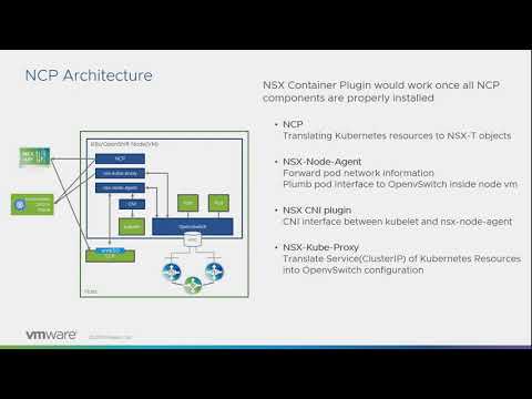 NSX-T NSX Container Plugin NCP Architecture - Support Kubernetes / OpenShift / PKS