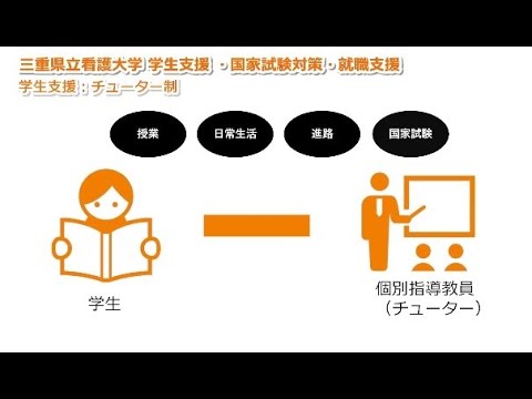 本学の学生支援や国家試験対策について
