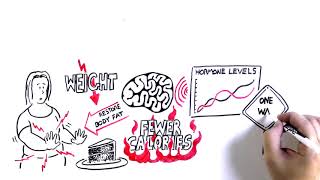 Time to act on obesity: why is it so difficult to lose weight? video