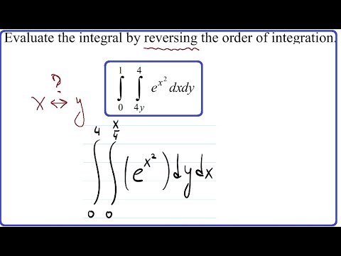 Evaluate the integral by reversing the order of integration