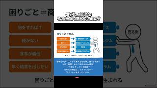 ① ダイエット市場はなぜこんなに「方法」が増えたのか？