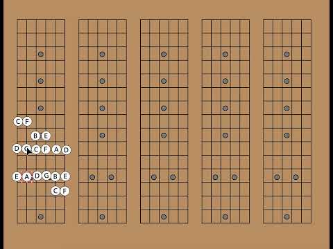 Playing Scales on Guitar Using 3-Notes Per String
