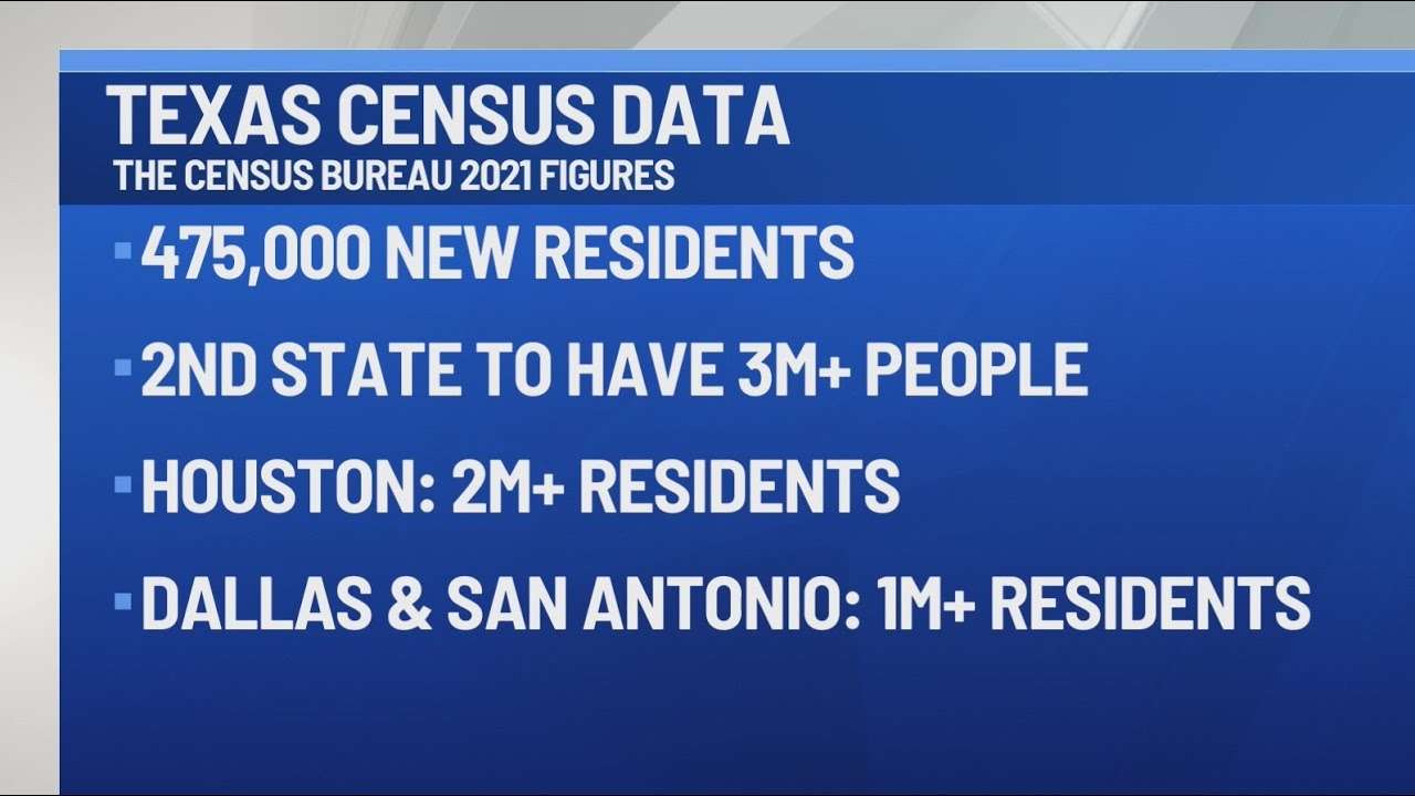 More than 30 million people now call Texas home, U.S. census estimates show