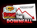 What S Happened To Brawl Stars Esports