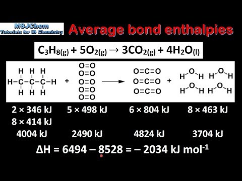 5.3 Calculating ΔH using average bond enthalpies (SL)