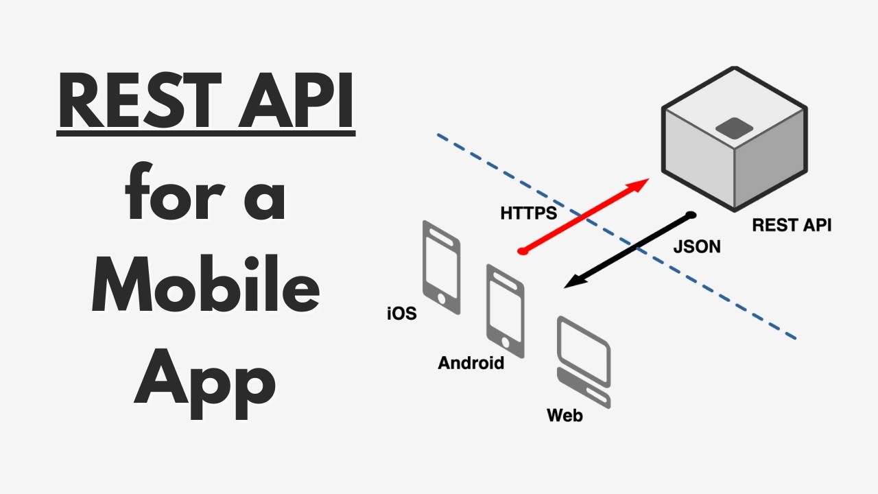 REST API Explained for Mobile Engineers (by Ex-Meta Lead Engineer)
