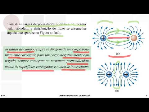 Circuitos Elétricos I - Aula 10 - Eletrotécnica Industrial  - Superior